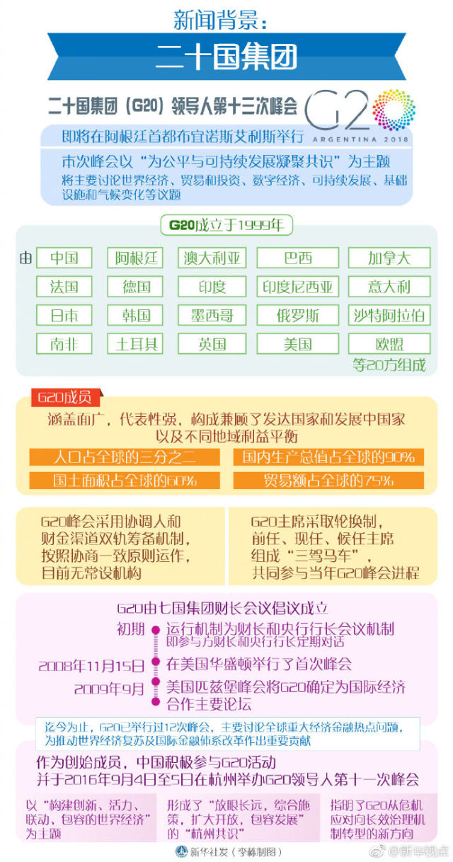 一图读懂G20.jpg